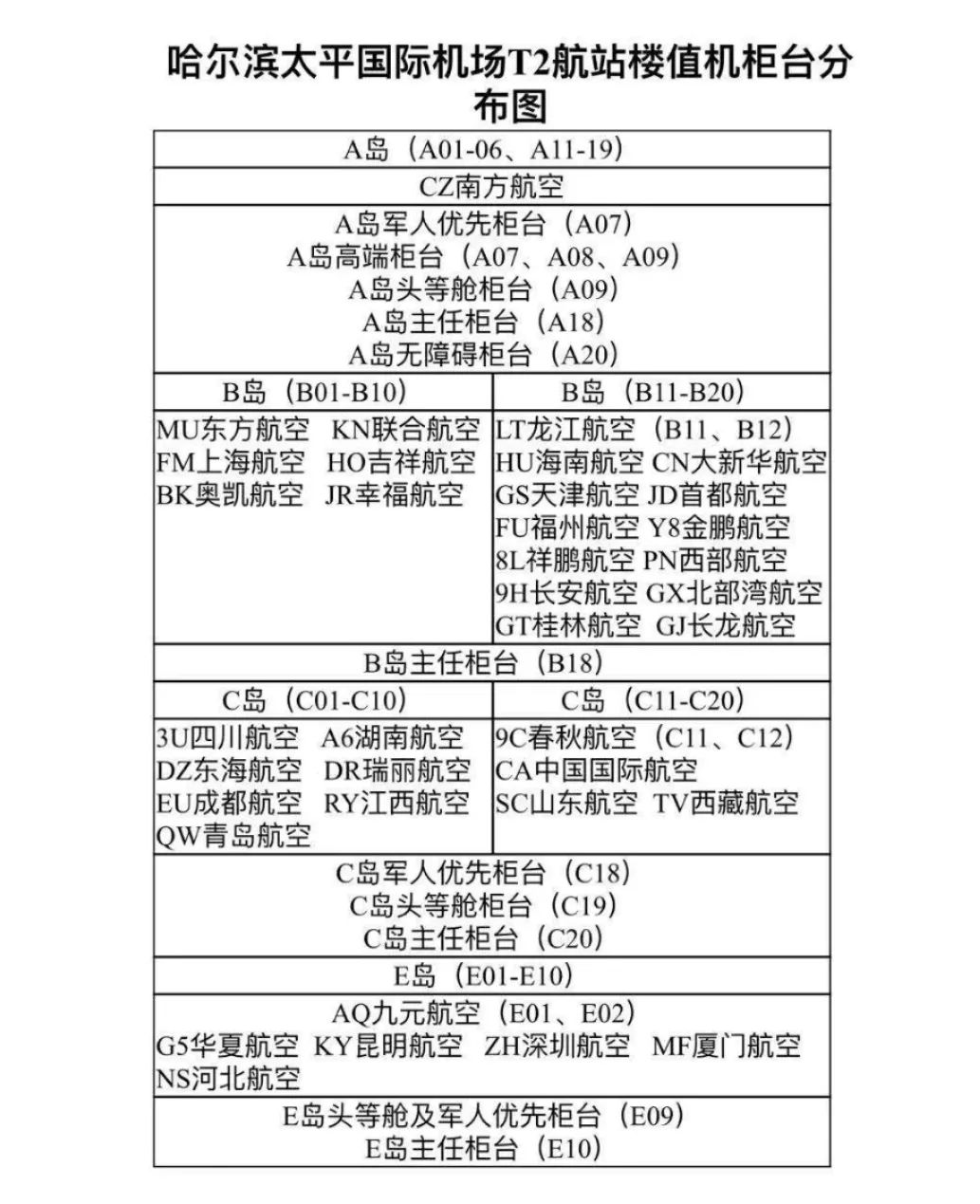 出行的你 5日起,哈尔滨机场值机柜台分布临时调整啦