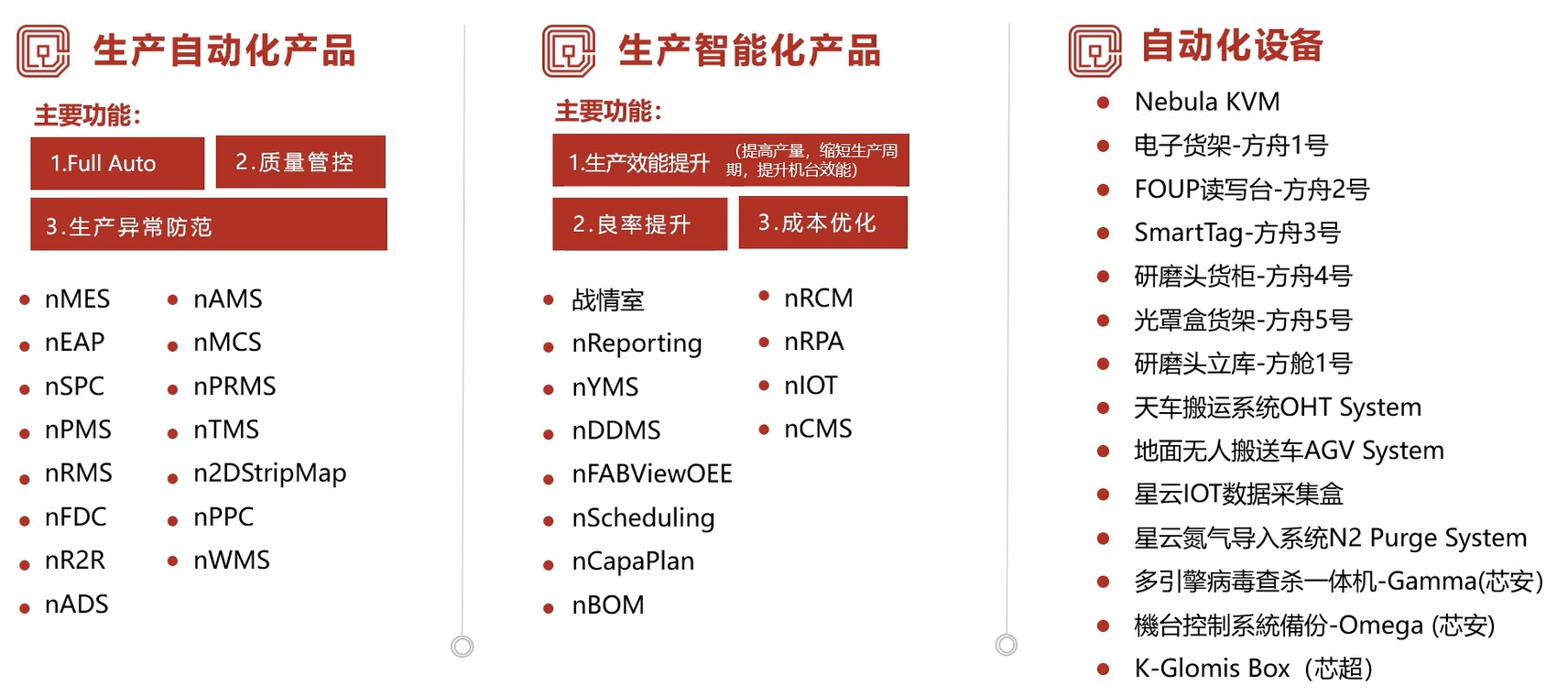 芯享科技亮相第十届中国半导体设备年会