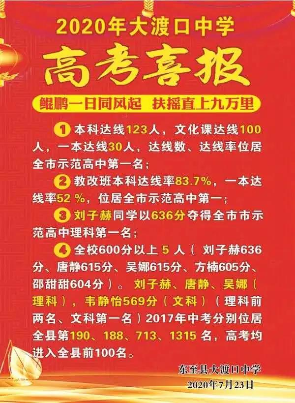 2020年池州市多所中学高考喜报一中六中东至大渡口青阳共创历史