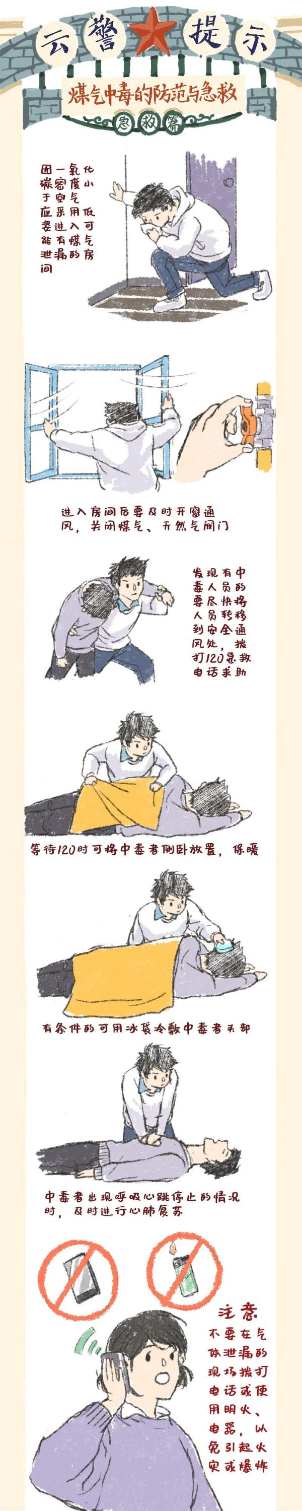 原创手绘!春节防煤气中毒与急救指南