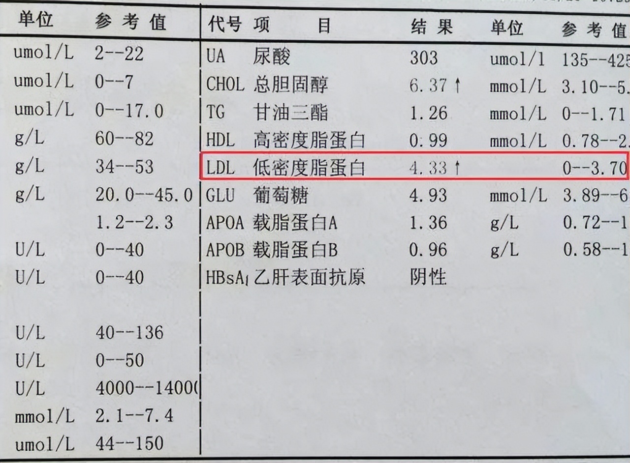 血脂高容易长斑块高到多少会得心梗脑梗医生3个数值来分辨