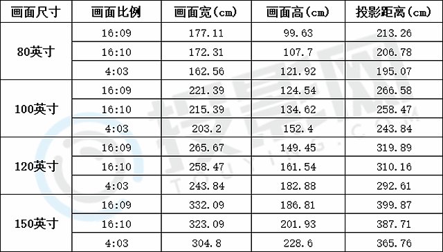 灵映|家用投影仪的选购原则有哪些?