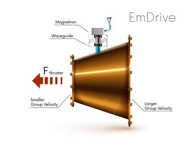 希望破灭!最有希望的无工质推进引擎,被科学家判了死刑!