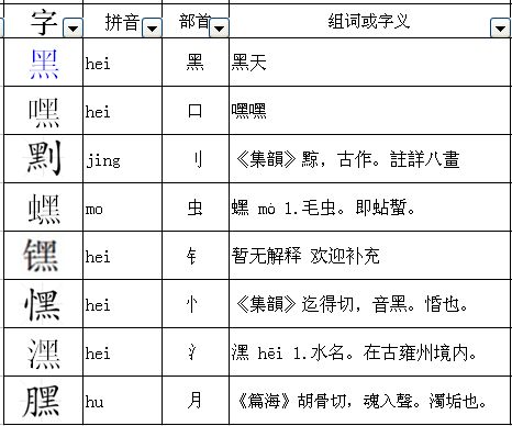 黑字用部首查字法應該先查什麼部