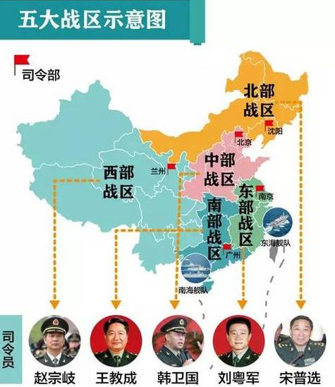 七大軍區改為五大戰區,只有四位司令轉任戰區,另外3人去哪了?