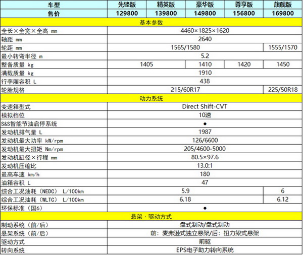 卡罗拉参数配置 2020图片