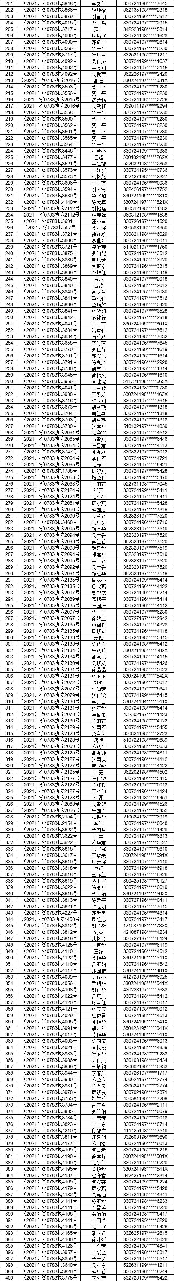 嵊州失信人员名单图片