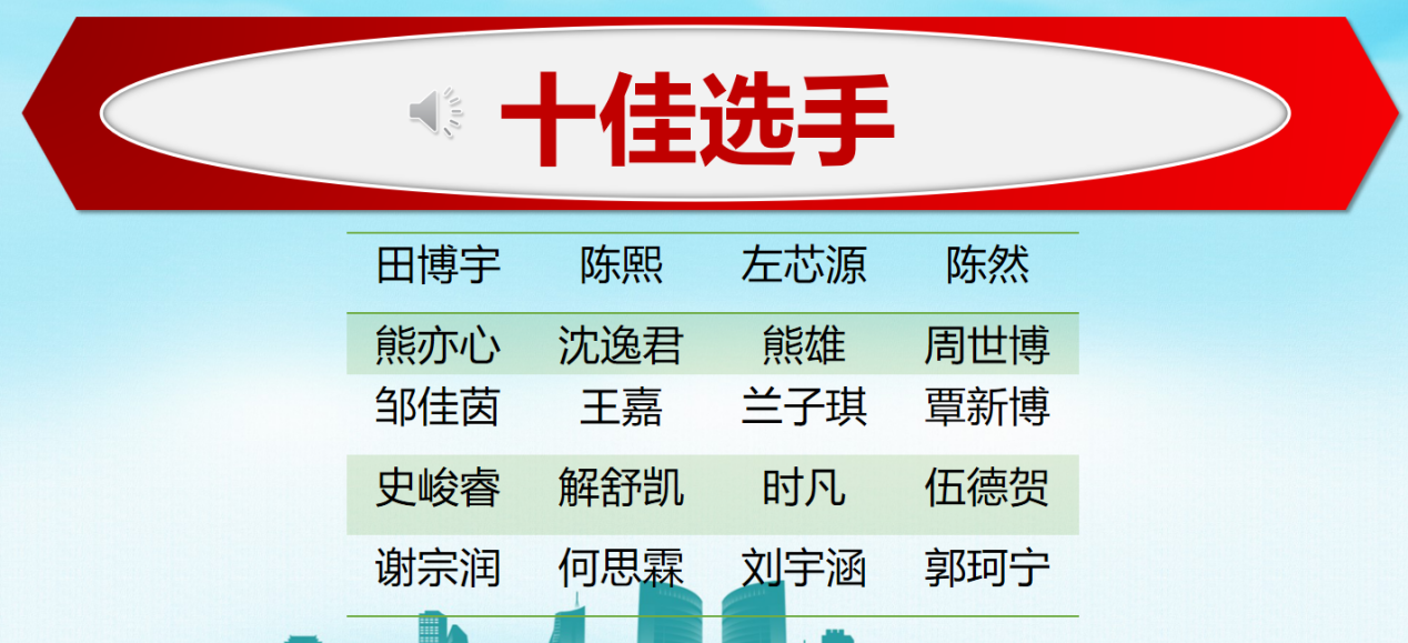 世界脑运会记忆等级认证亚洲记忆大师暨第五届智运会广州晋级名单
