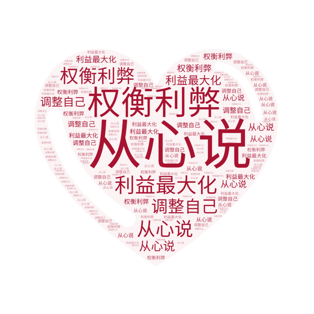 今日分享(六十)从心说——权衡利弊,将自身利益最大化