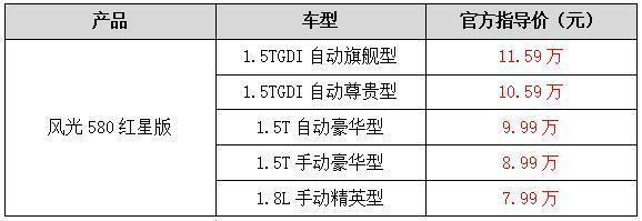 风光580红星版配置图片