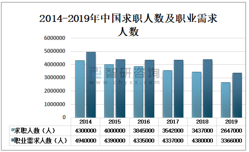 2021年上半年中国求职人数,城镇就业人数及失业率分析「图」