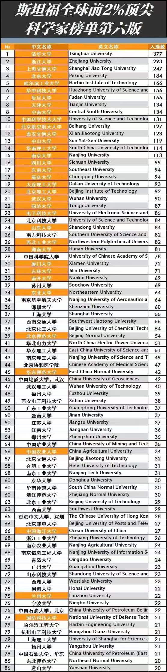 西湖大学是几本图片