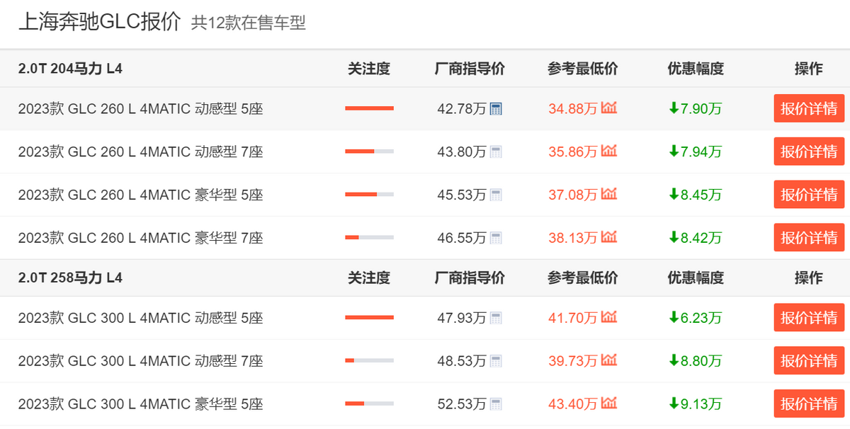 奔驰glc最低价28万图片