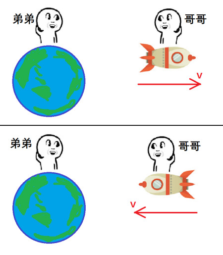 深度长文:深层解读双生子佯谬(超5000字,建议收藏)