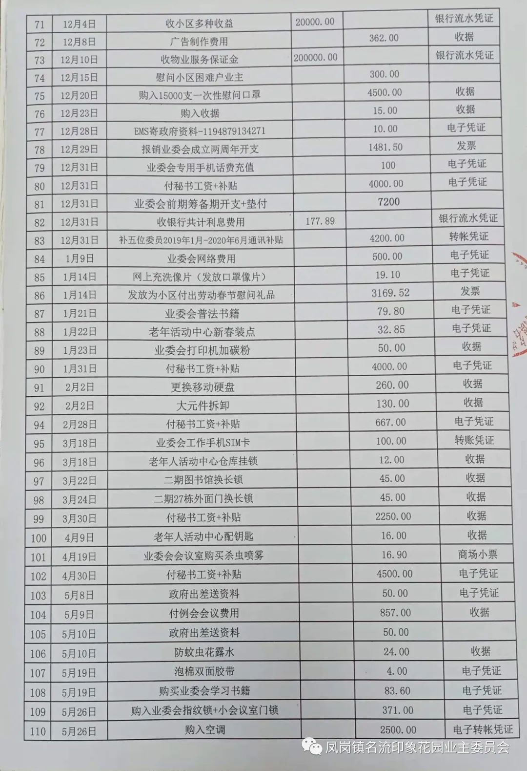 备注说明：银行流水对帐单内20210506 转出工资6750元工资流水帐为4月15日至5