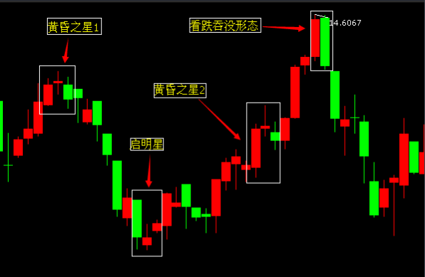 黄昏之星k线是什么意思