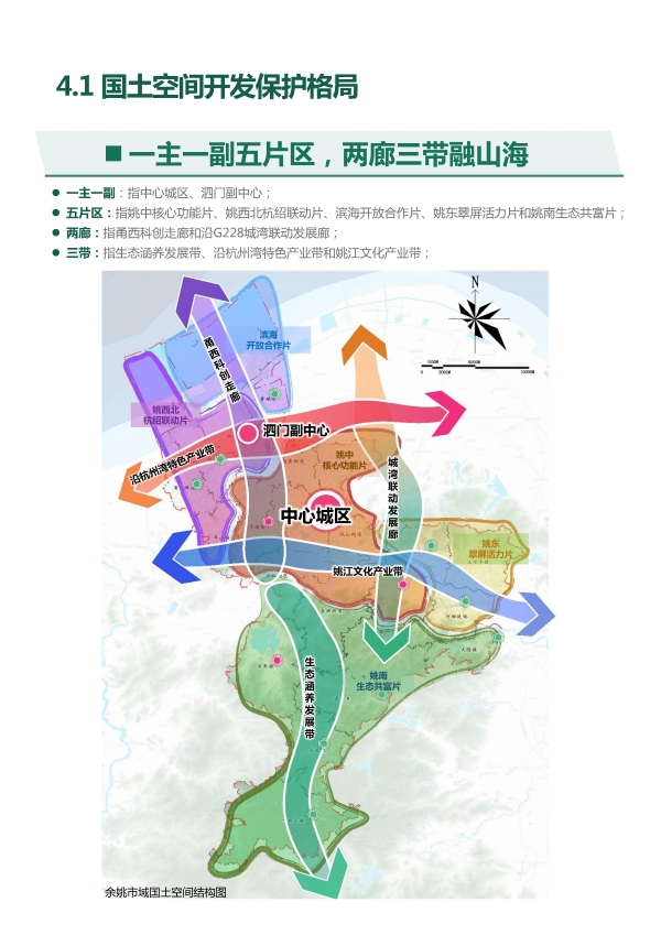 余姚最新蓝图来了!余慈地区通宁波城区的市域快轨,都规划上了