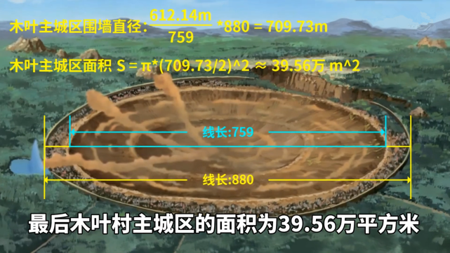 火影 木叶村城区到底有多大?堪比55个足球场