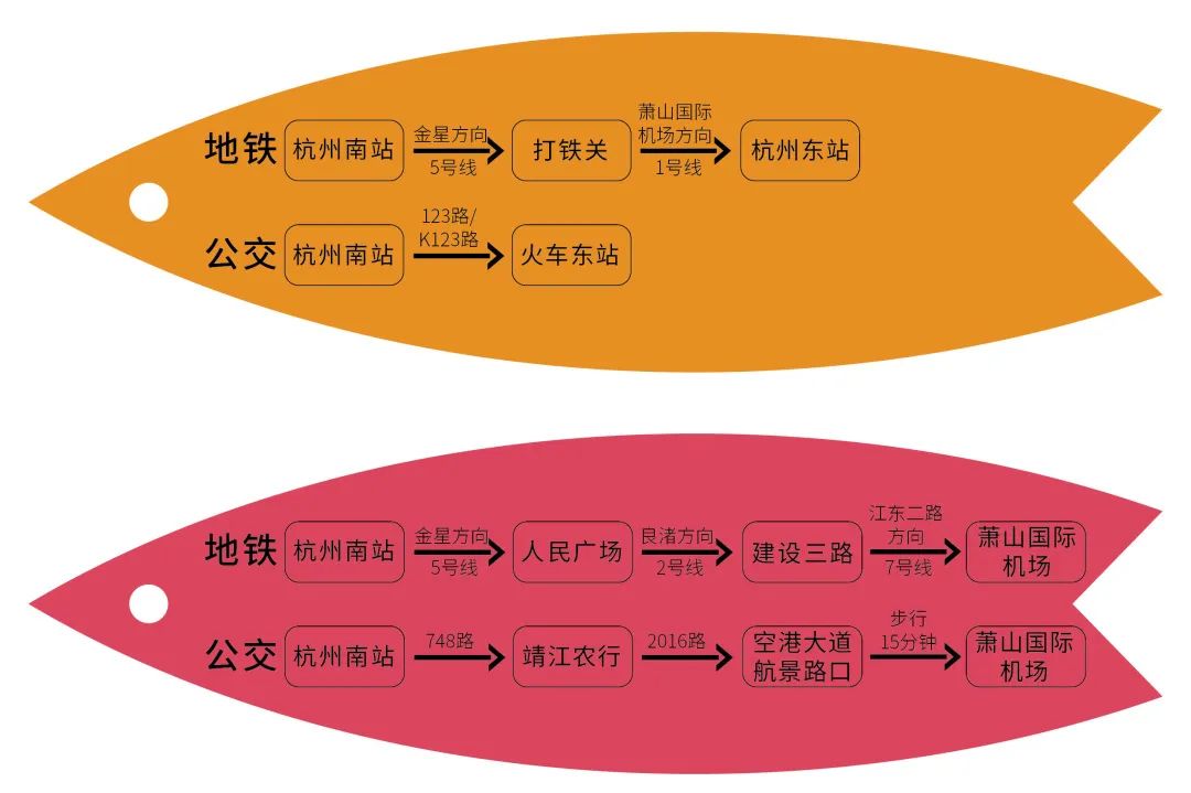 杭州南站换乘示意图图片