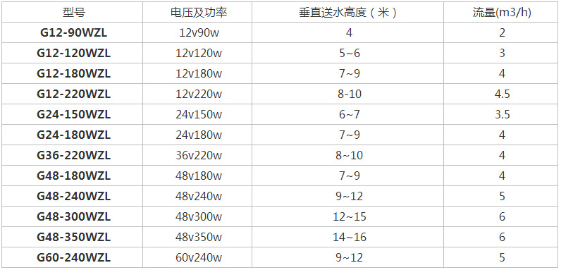 gwzl电动12v电瓶车48v伏小抽水机农用灌溉直流潜水泵