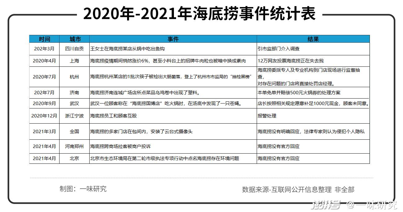 净利股价双暴跌,海底捞正在被年轻一代抛弃?