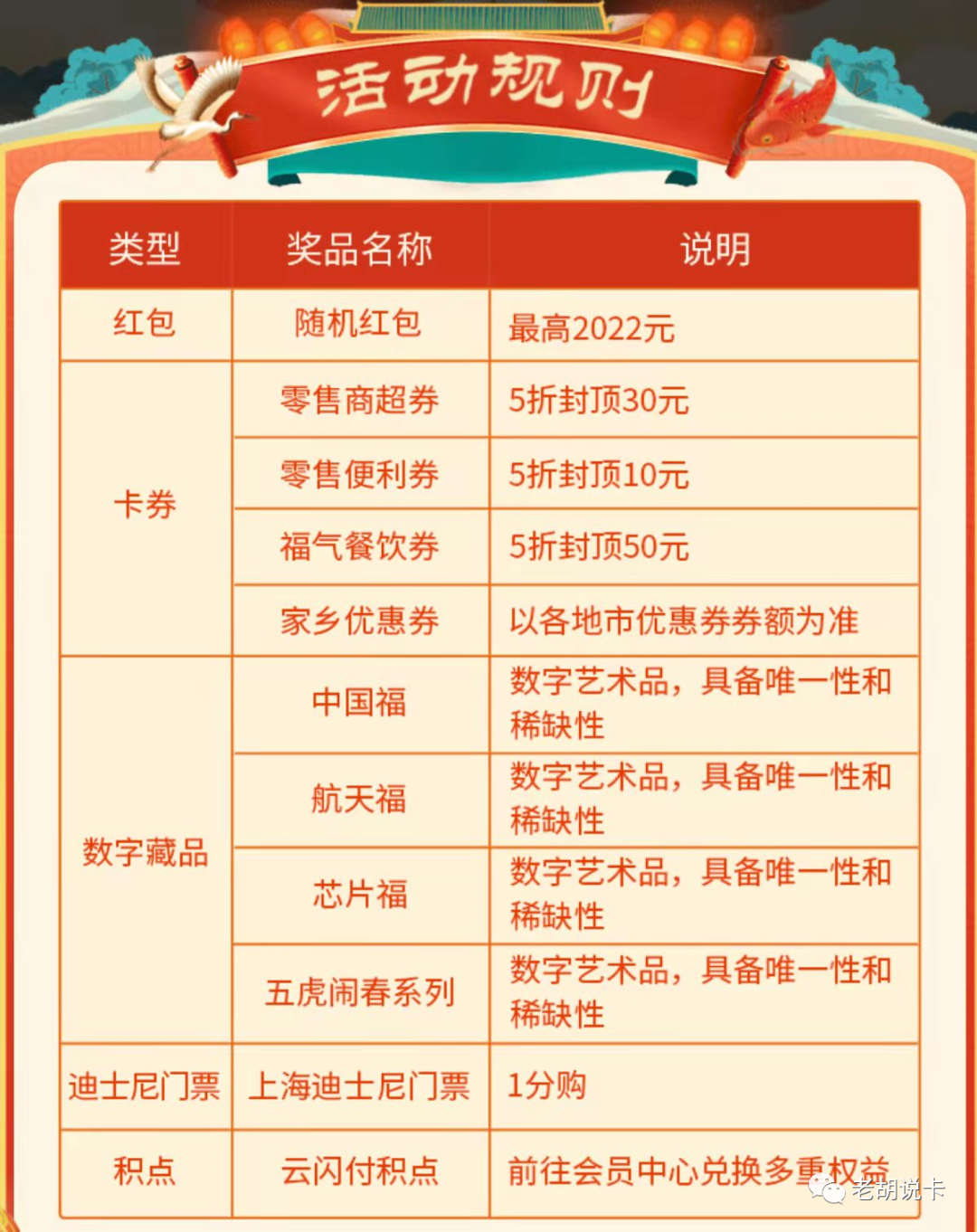 2022元红包截图图片