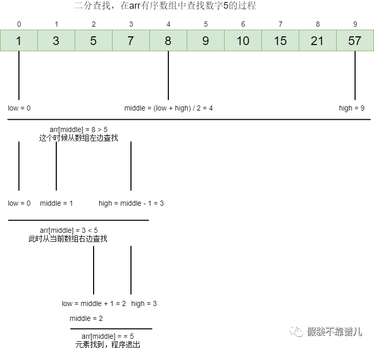哈希表，哈希表数据结构