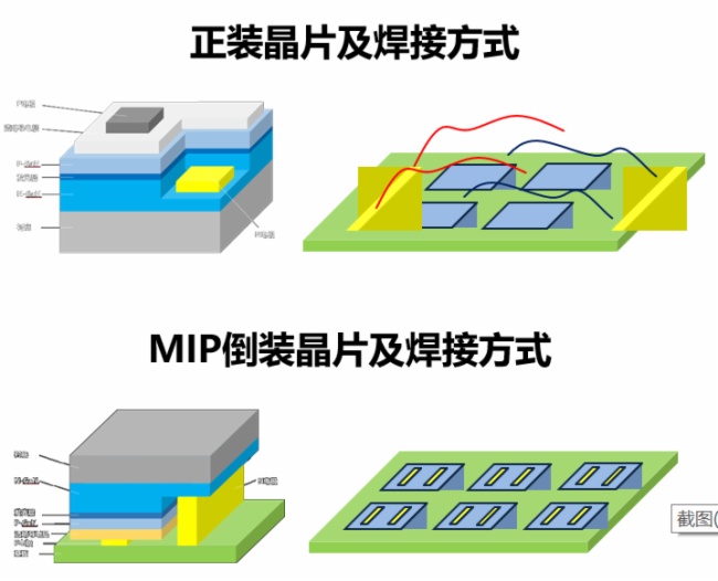 全倒装led显示面板技术领创者