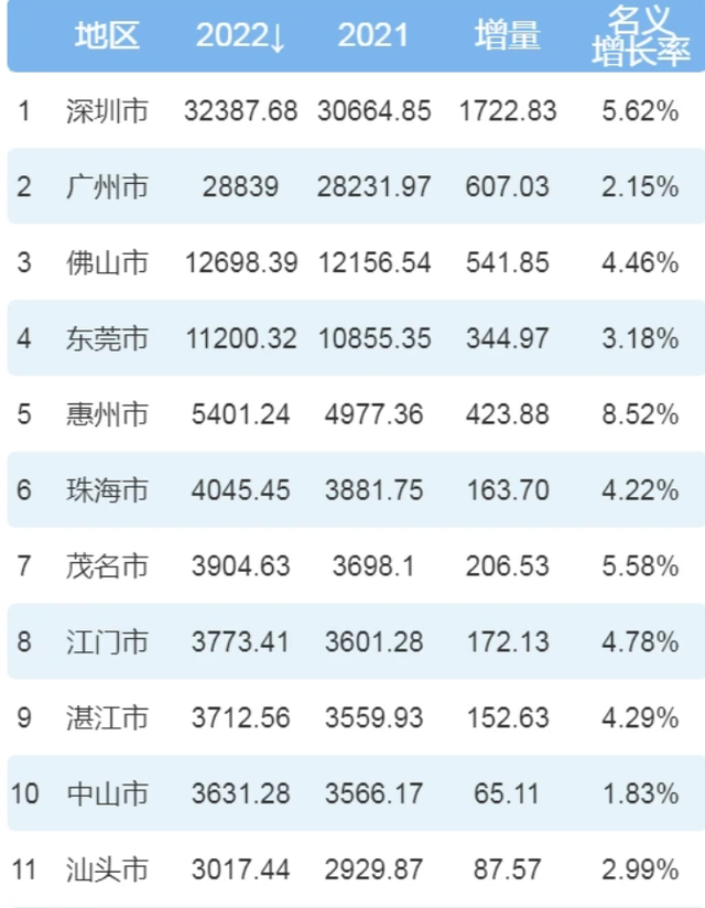 《狂飆》裡,高啟強啥不敢對檢查組下手?汕頭迎賓館或許就是答案