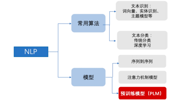 如何在sam时代下打造高效的高性能计算大模型训练平台