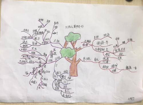 思维导图在幼儿绘本教学中的应用研究