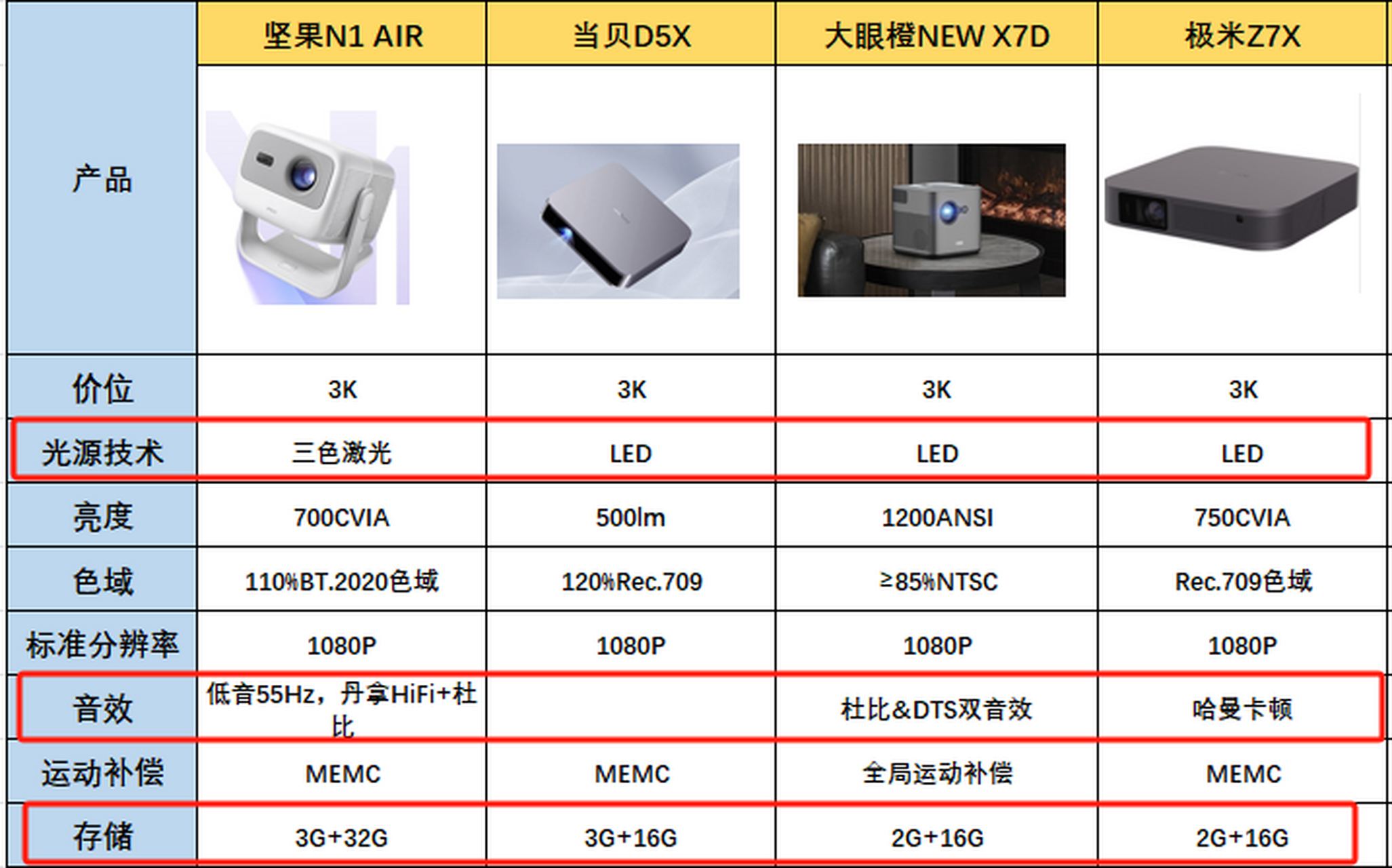 3000价位投影仪图片