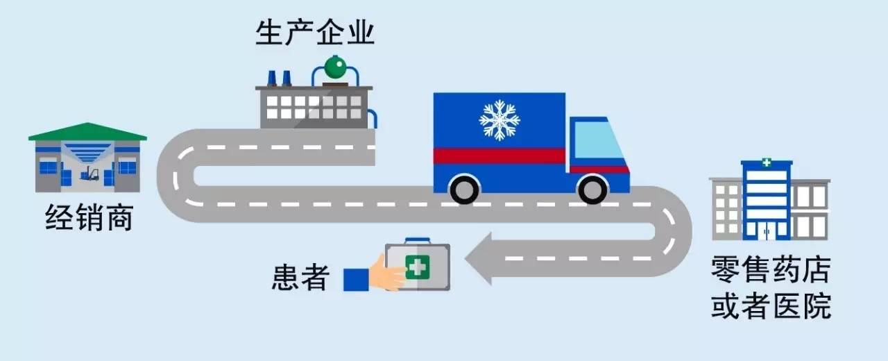 药品批发配送行业：新机遇与挑战共存