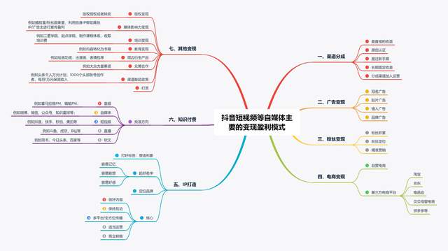 成抖音破解版=破解版软件抖音