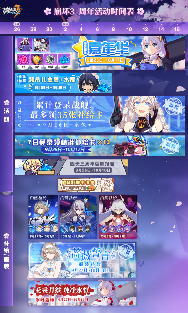 崩坏3:四周年庆典在即,多送些福利,或许能挽救些口碑!