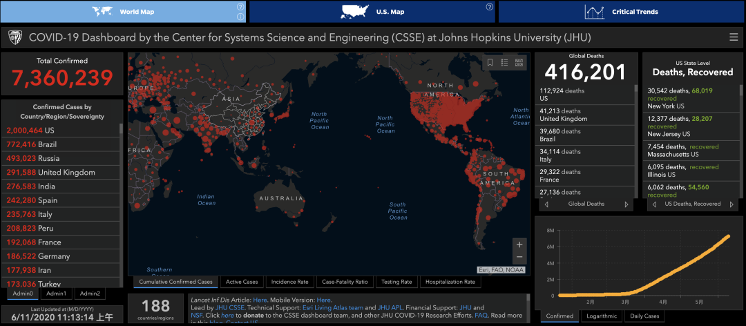 推荐刚刚！美国新冠肺炎超200万例，专家：部分地区正迎新一波疫情
