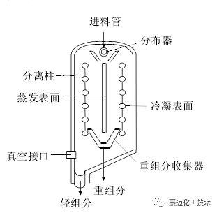 分子蒸馏设备构造图图片