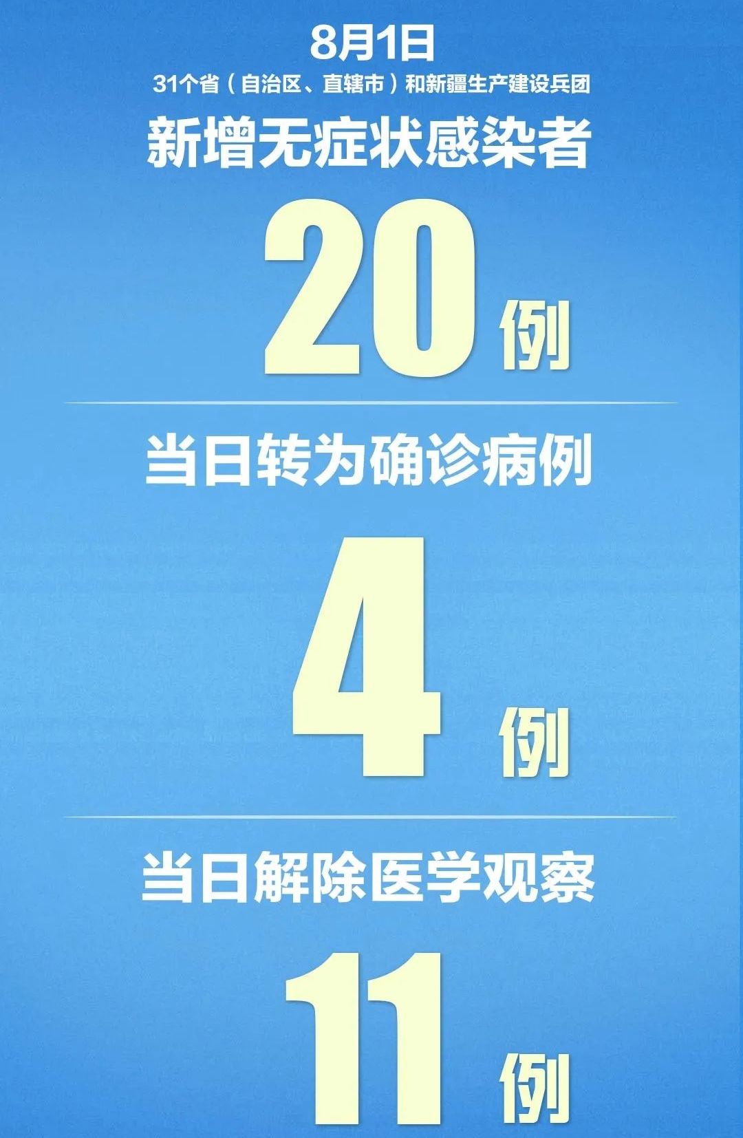 新冠肺炎|31省区市新增确诊病例49例，新疆新增本土病例30例