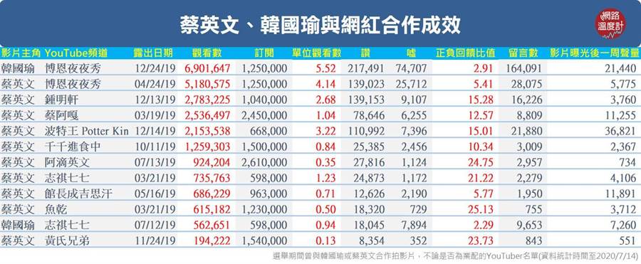 为何《博恩夜夜秀》要收韩国瑜31万?一张表曝惊人内幕