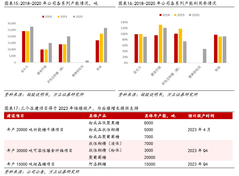 迈向大健康,百龙创园:创新功力深厚,持续开发小而美的健康产品