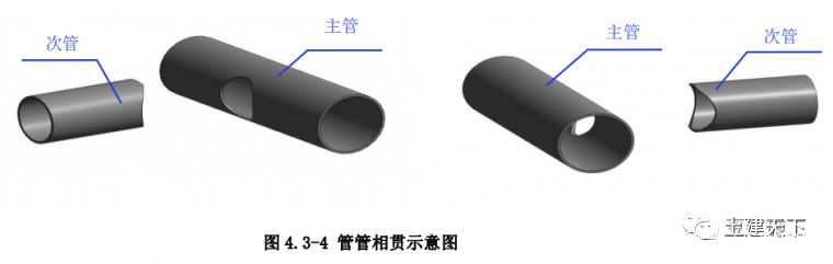 钢结构施工工艺标准化做法，三维详图演示(图4)