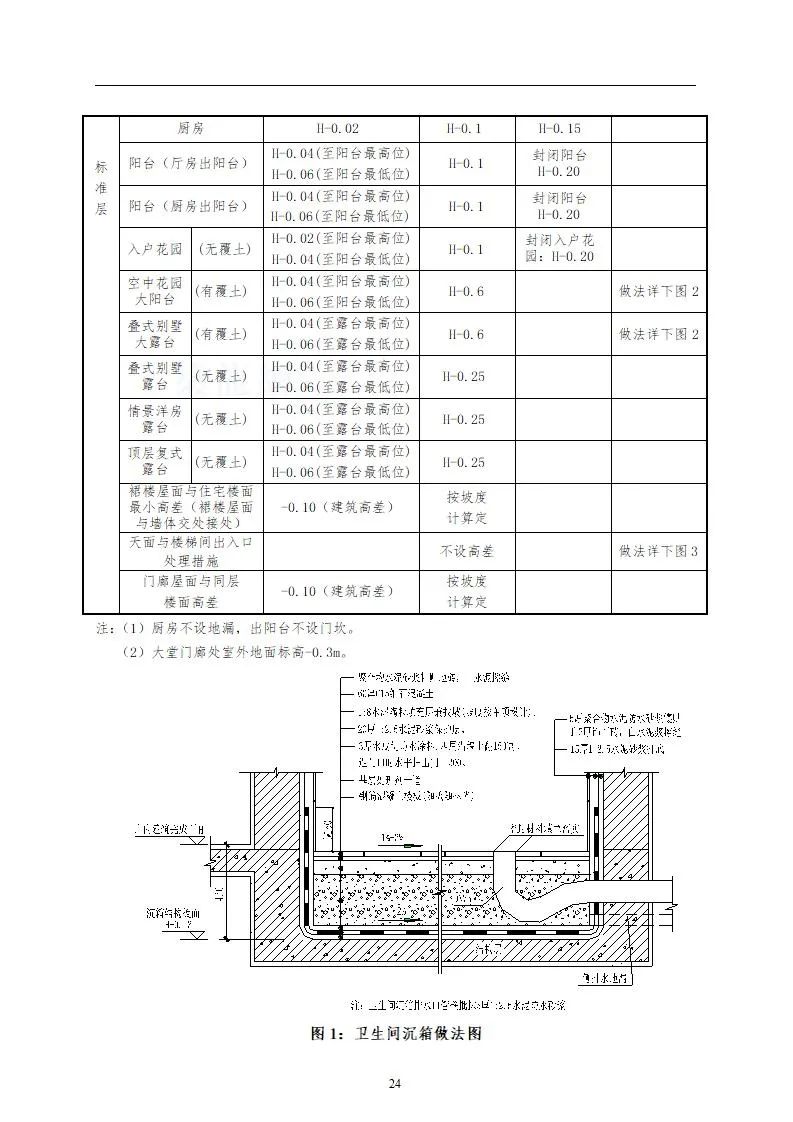 知名設計院住宅設計標準與要求範本(建築結構水暖電裝修)127頁