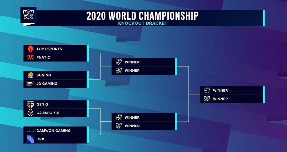 英雄联盟s10速报:s10淘汰赛分组抽签出炉,jdg首轮迎战sn