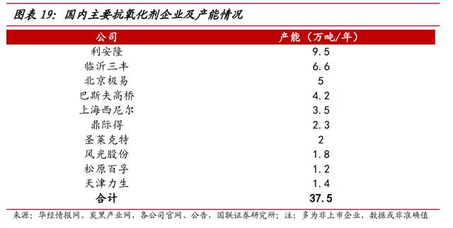 國產聚烯烴催化劑龍頭,鼎際得:有望切入茂金屬催化劑及poe 領域