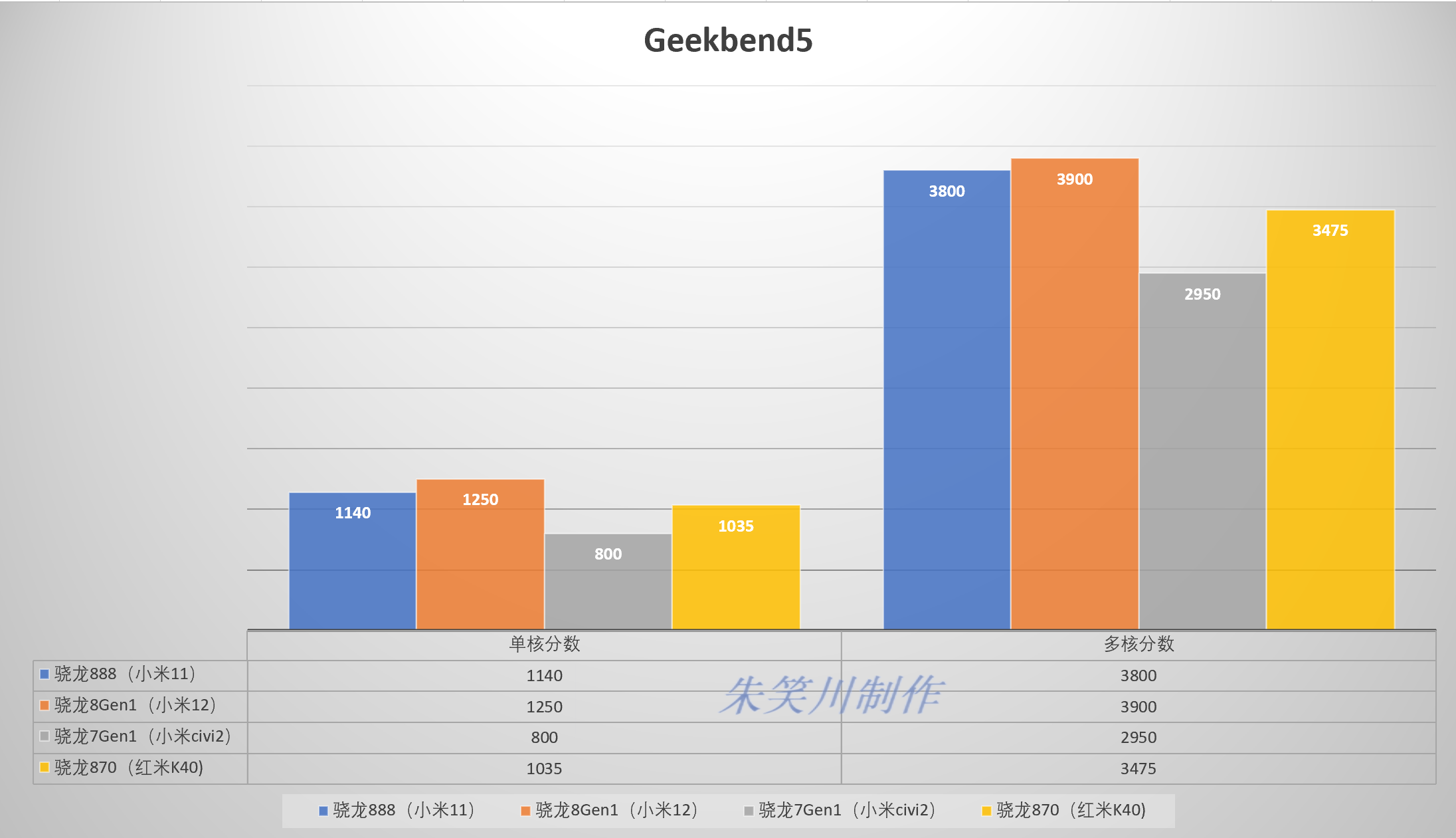 骁龙8gen1壁纸图片