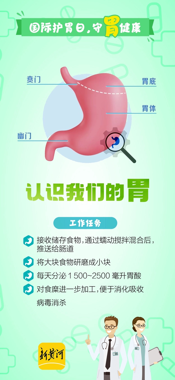 今天是国际护胃日:胃,你还好吗?年轻人为啥会被胃癌盯上