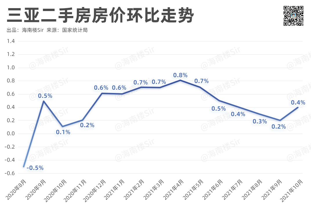 三亚房价图片