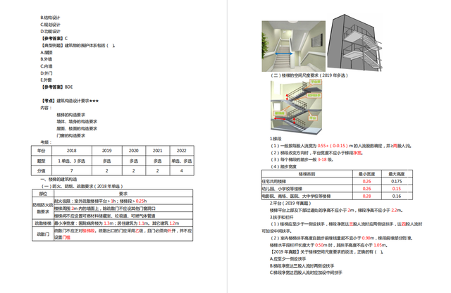 泰酷辣!王瑋一建建築講義,64頁實操版彩圖,吃透咔咔提分30到50