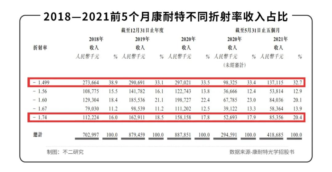暴利行业排名(暴利行业排名前十名)