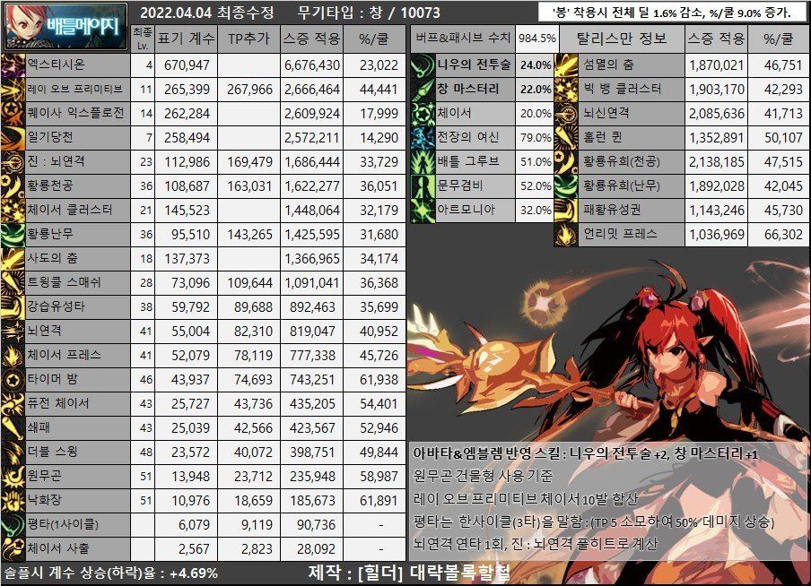 dnf黑岩私服gm